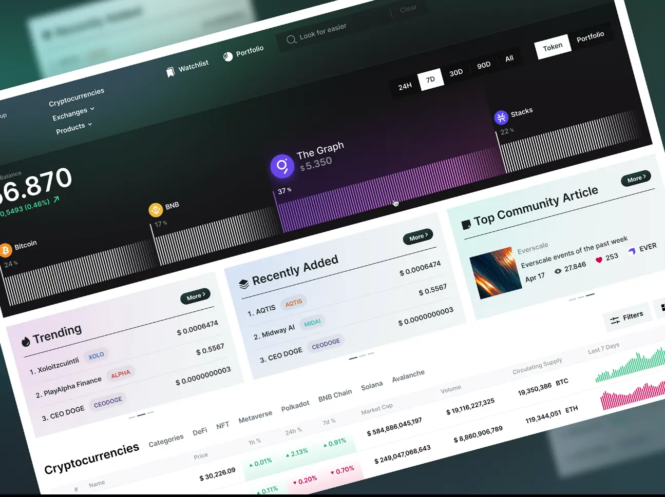 P2P Crypto Exchanges Benefits