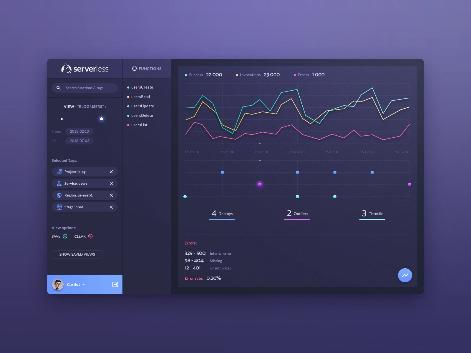 Benefits of Digital Buddha Remarketing Services