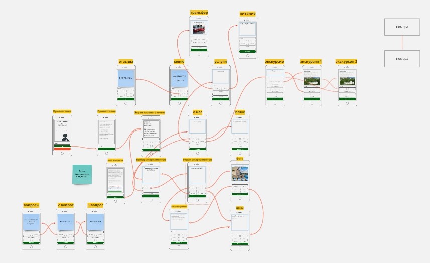 Conversion and retention