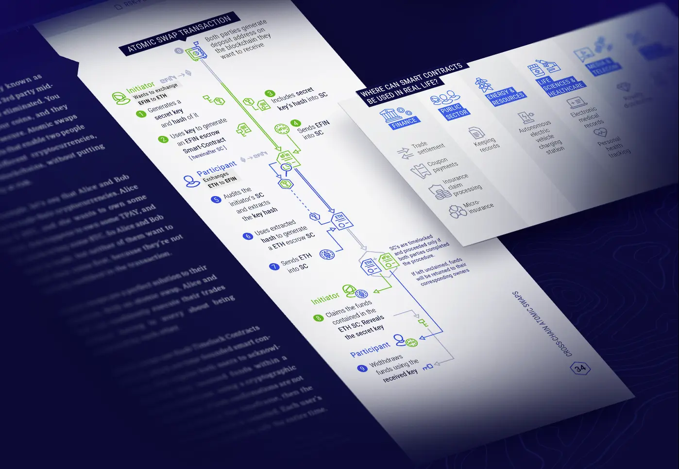 Transparent Blockchain Whitepaper Writing
