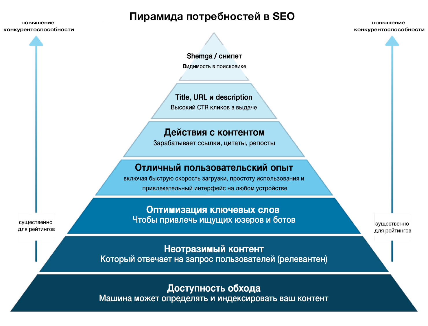 Search Engine Optimization Basics