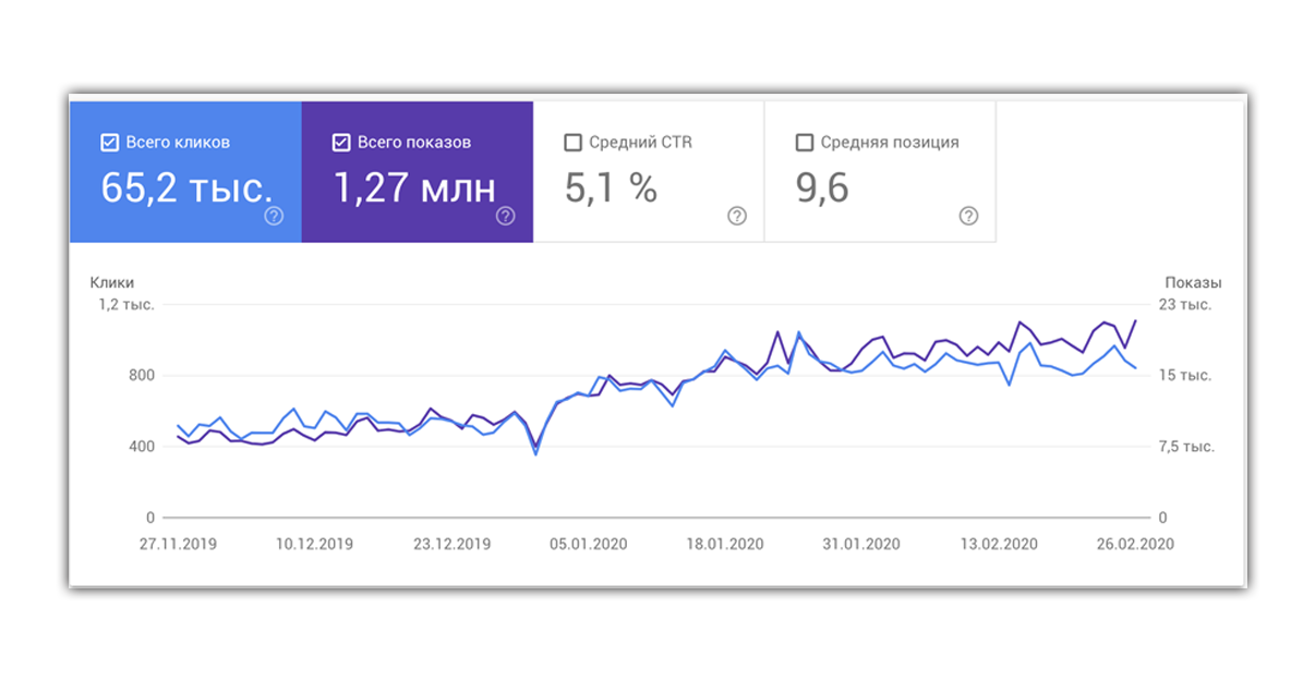 Game Arena development process