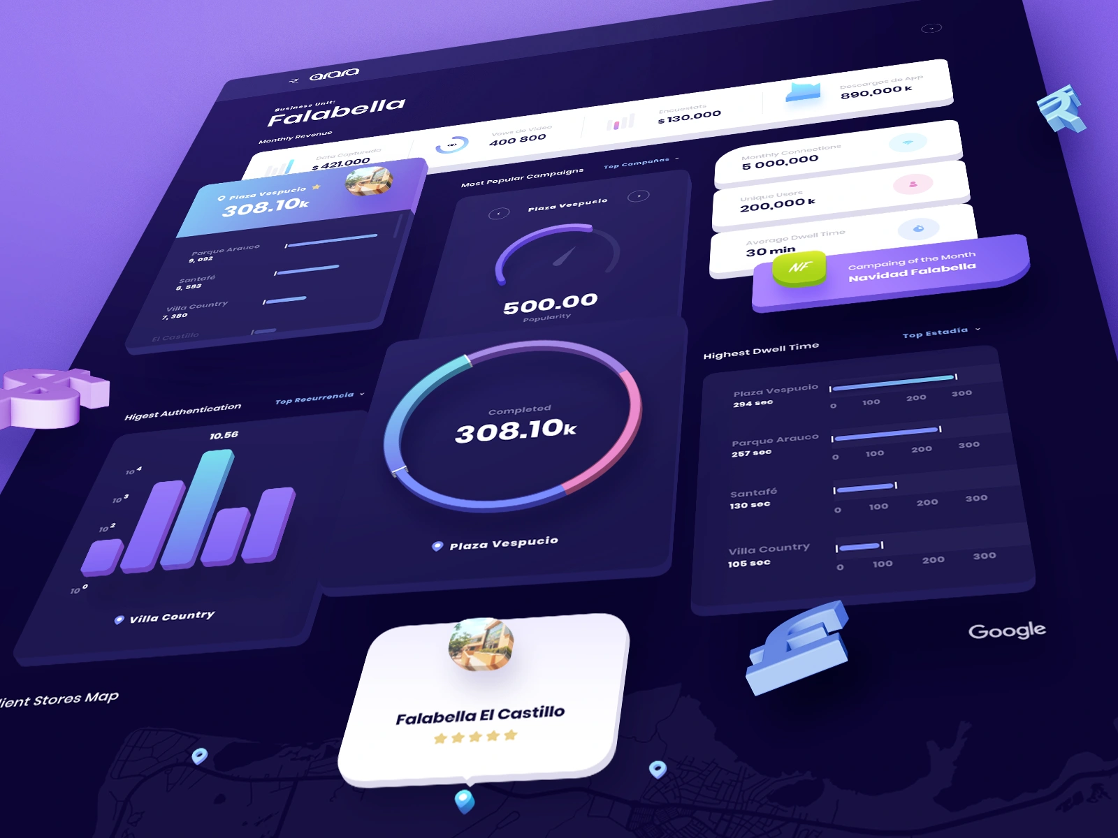 Development of Yandex Advertising Campaign