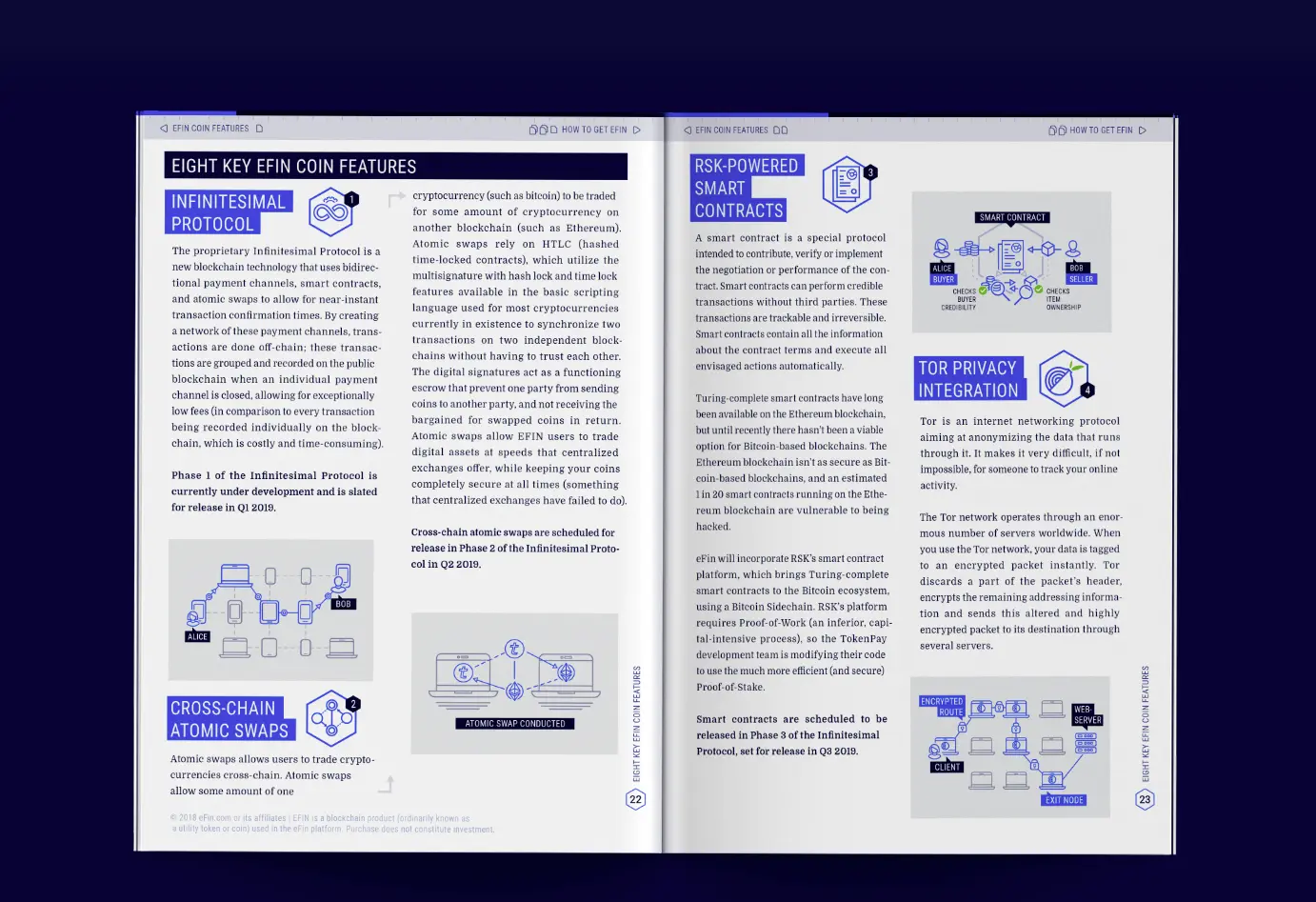 Create Unique Tokenomics and Whitepaper in Dubai
